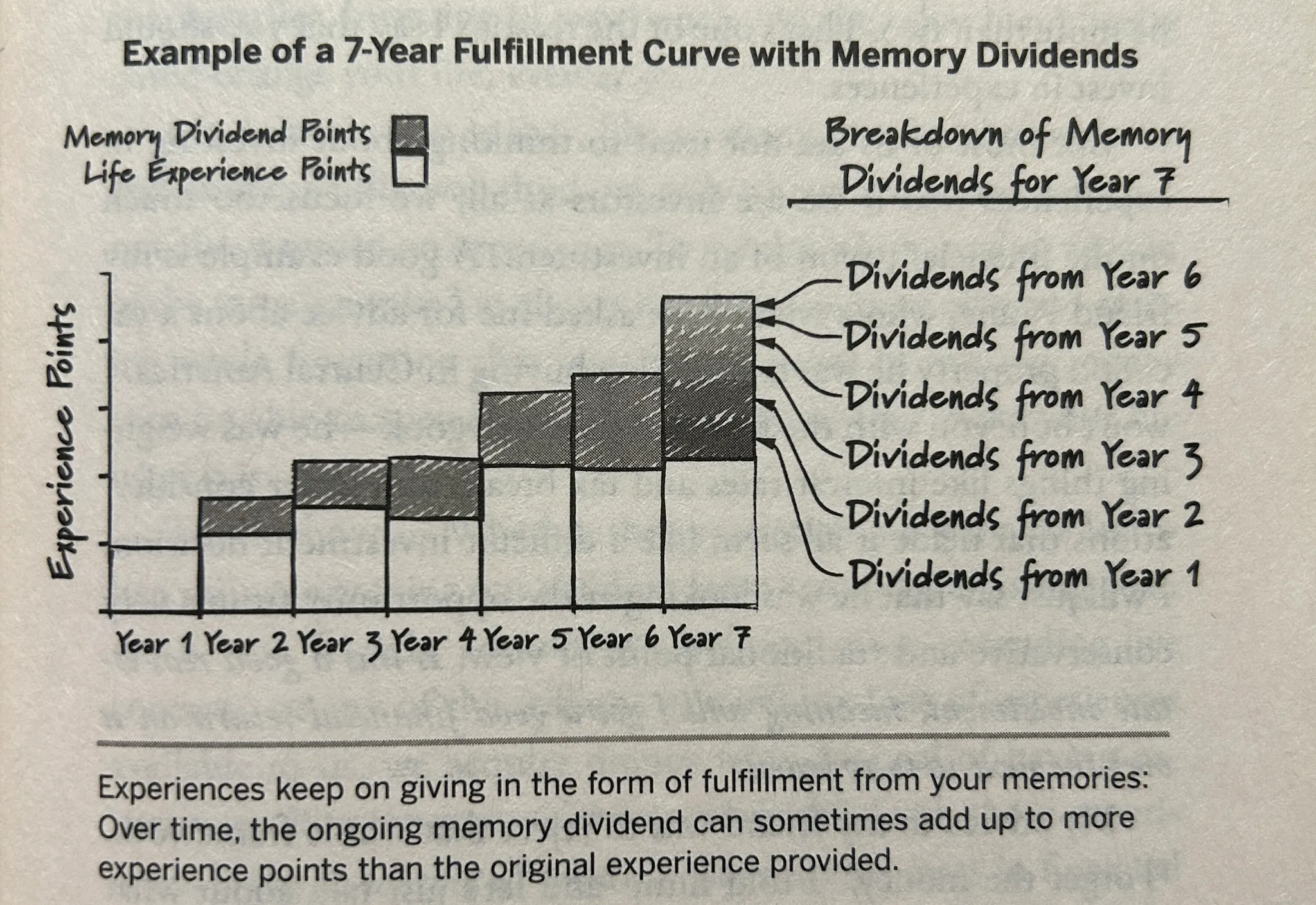 Memory Dividend