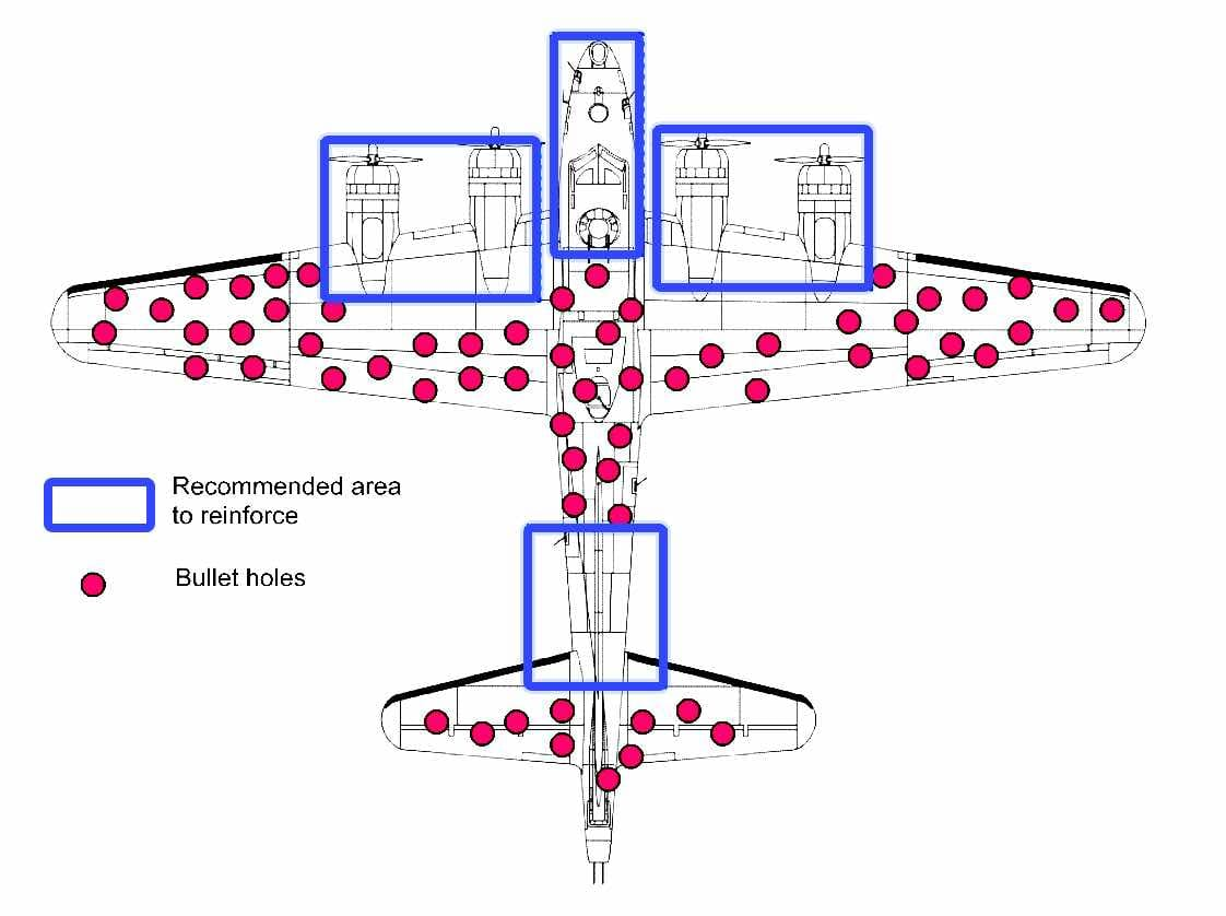 Survivorship Bias