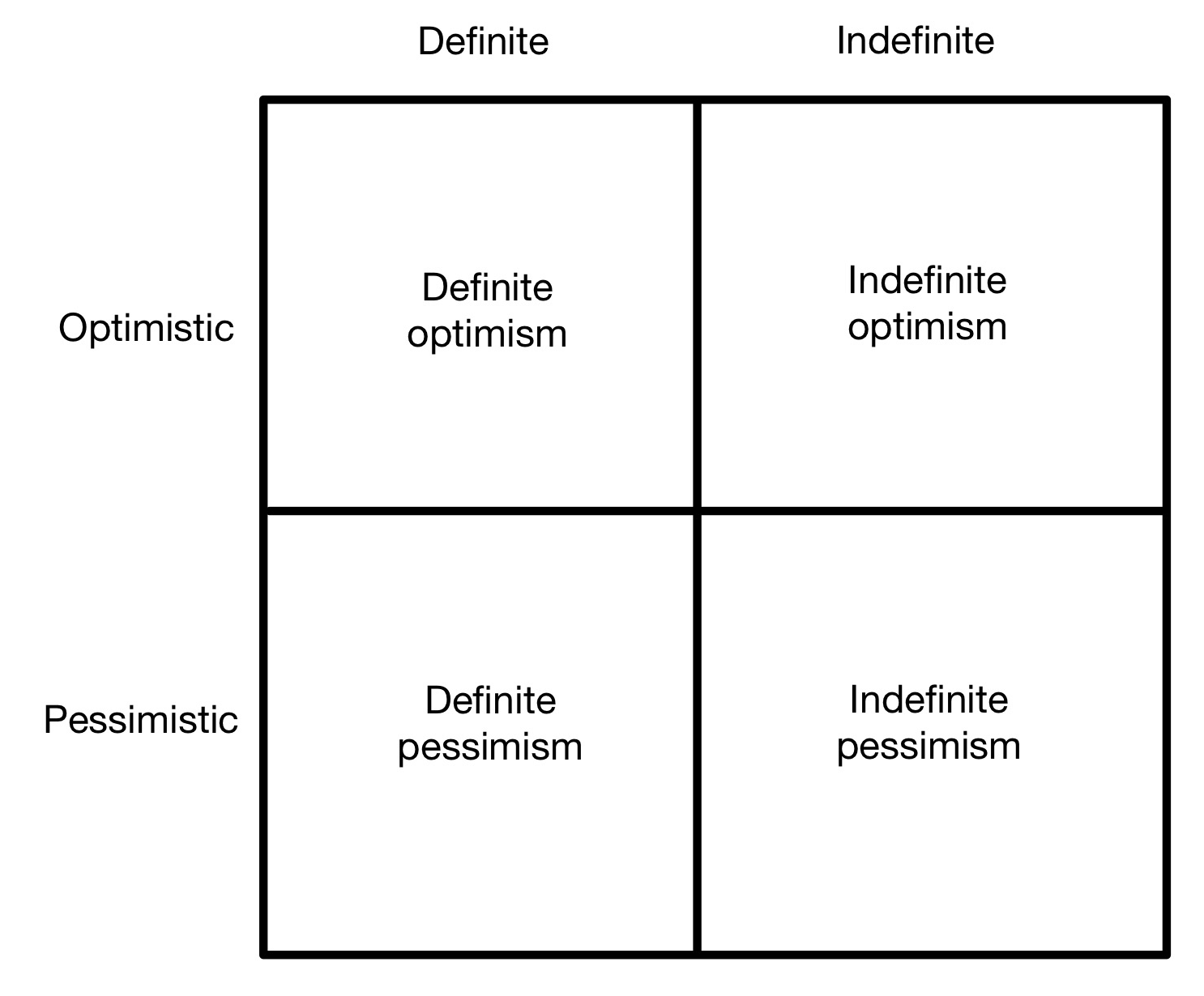 Four Worldview