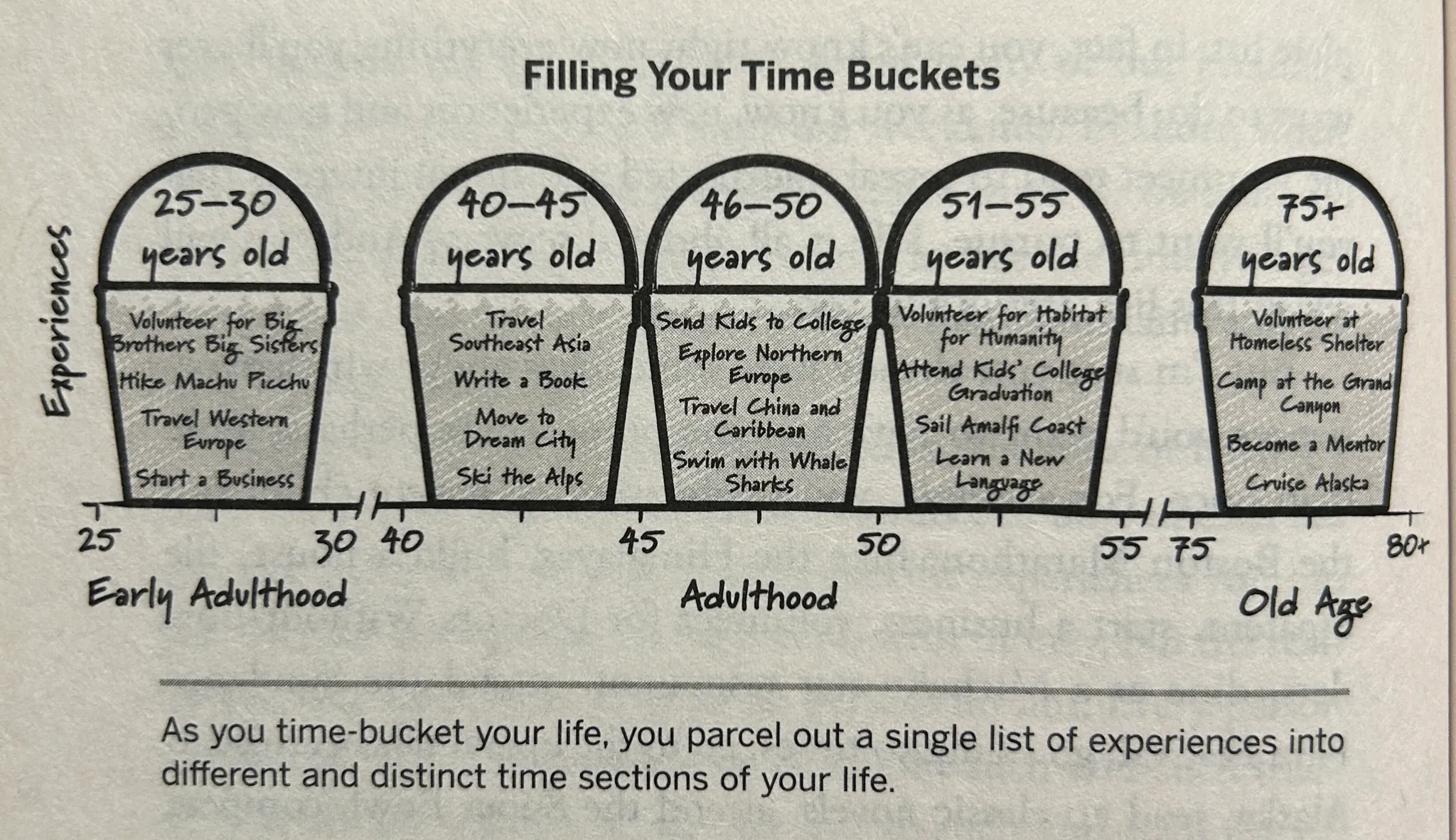 Time Buckets
