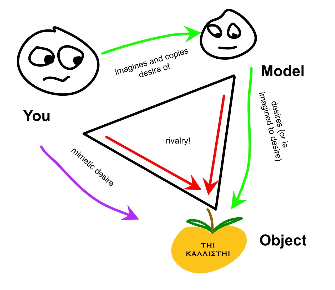 Triangle Desires