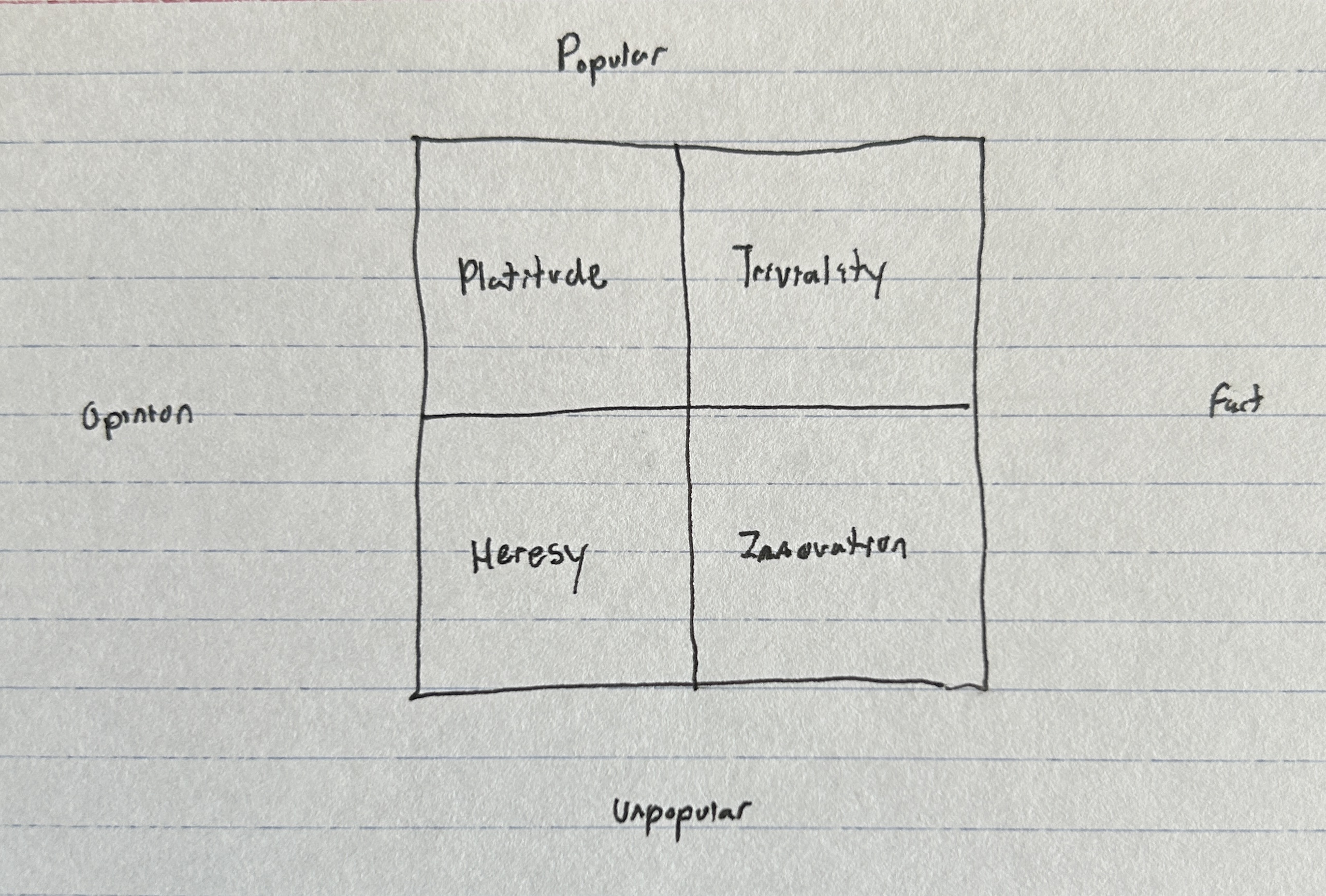 Truth Matrix