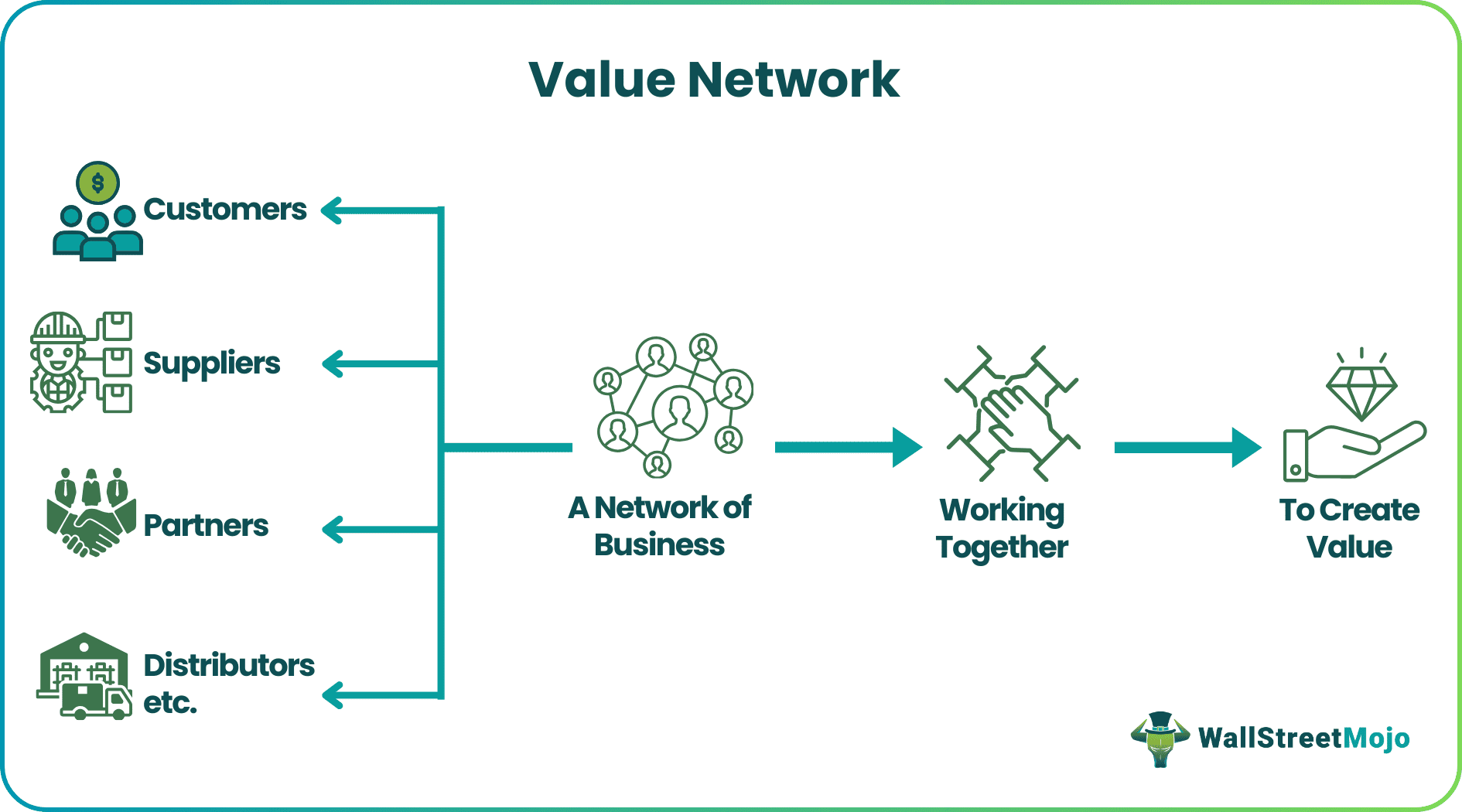 Value Networks